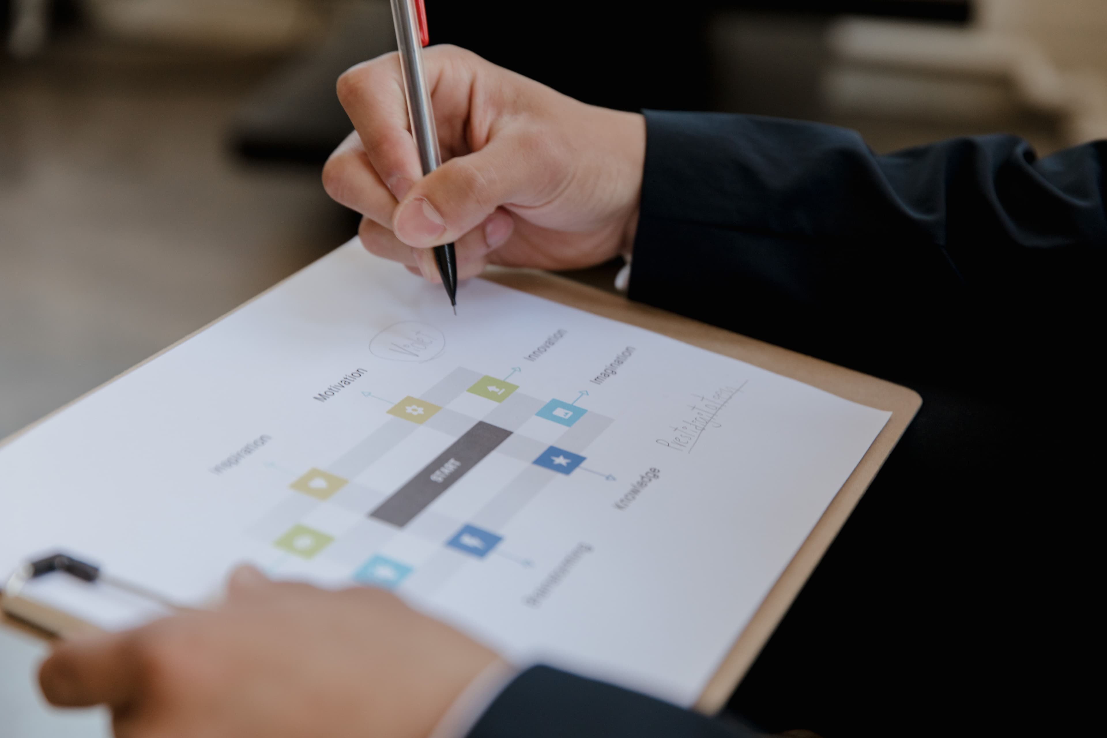 Hand mit Stift skizziert ein Prozessdiagramm auf einem Klemmbrett