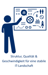 Eine Person zeigt auf eine Tafel. Auf der Tafel sind verschiedene Elemente abgebildet: z. B. ein Balkendiagramm, ein Zahnrad, eine Rakete und Verbotsschilder. Unter dem Bild steht: